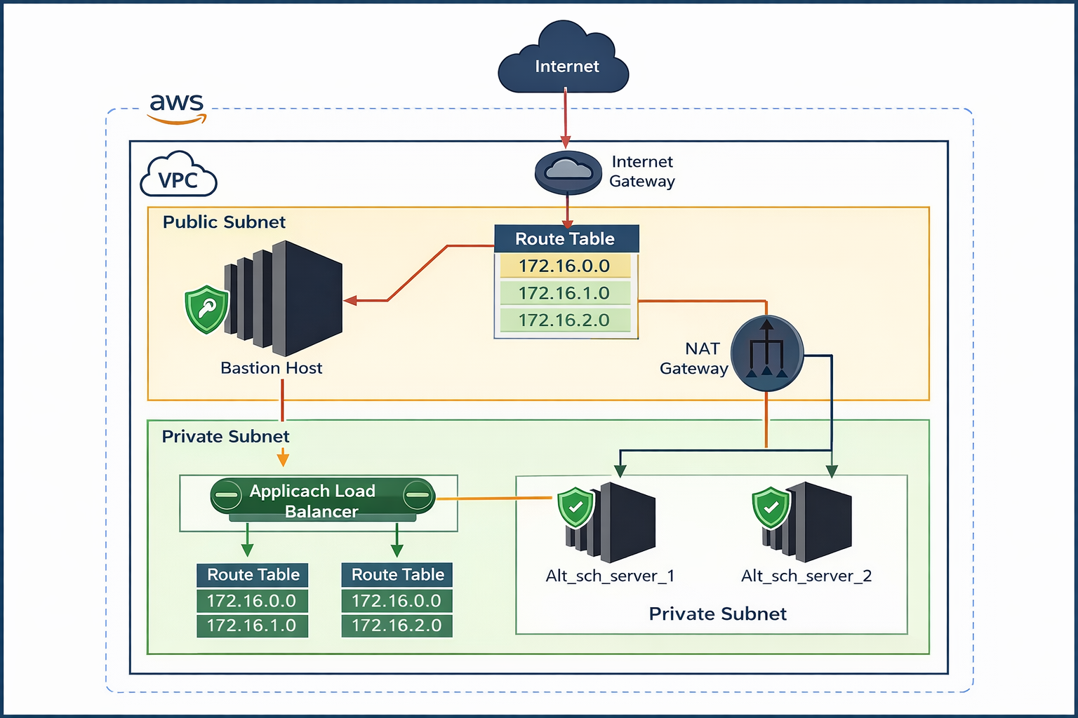 aws-thumbnail