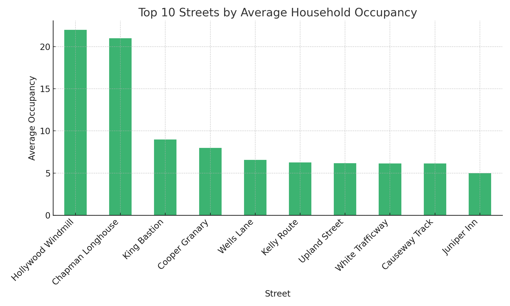 Housing Occupancy